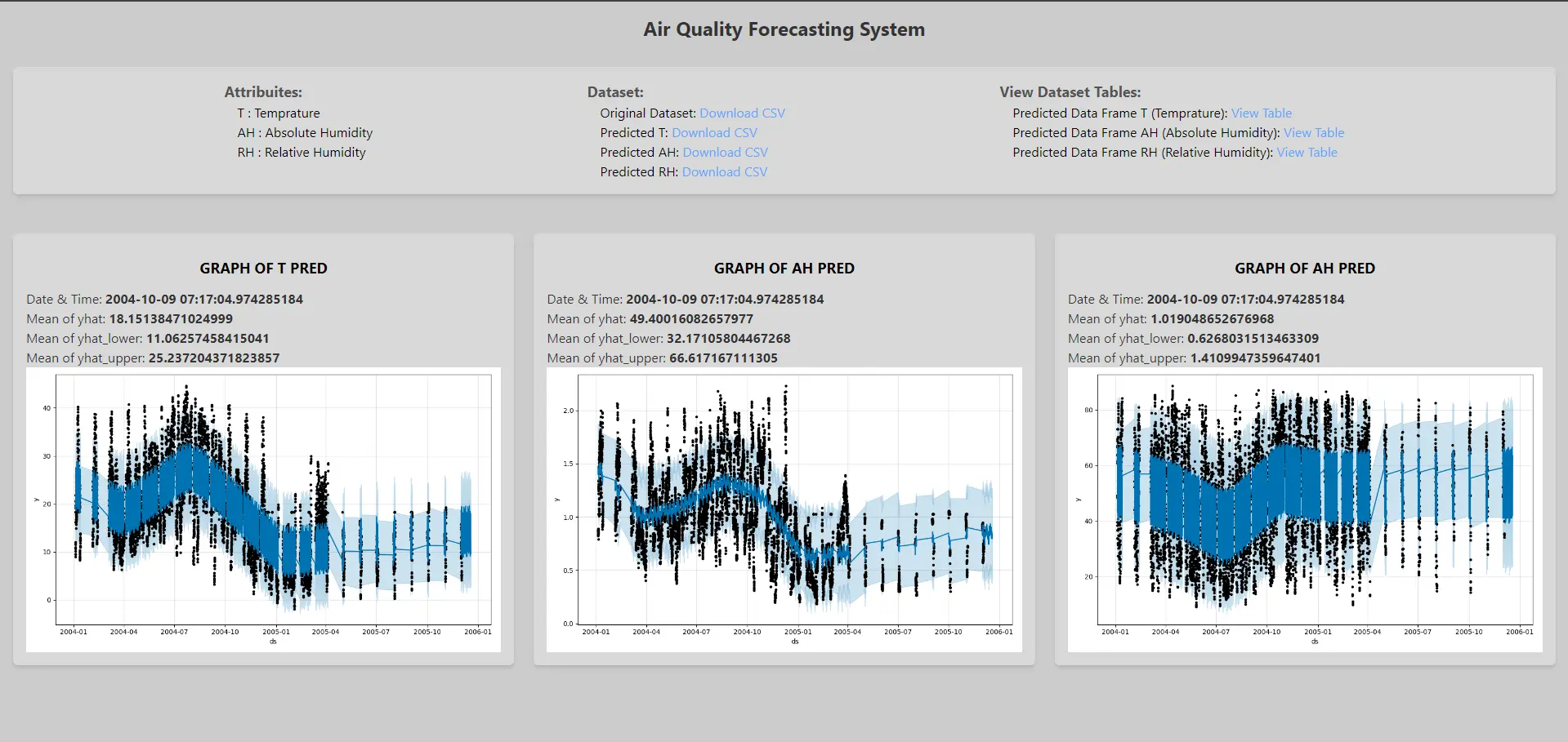 Air Quality Index Prediction screenshot